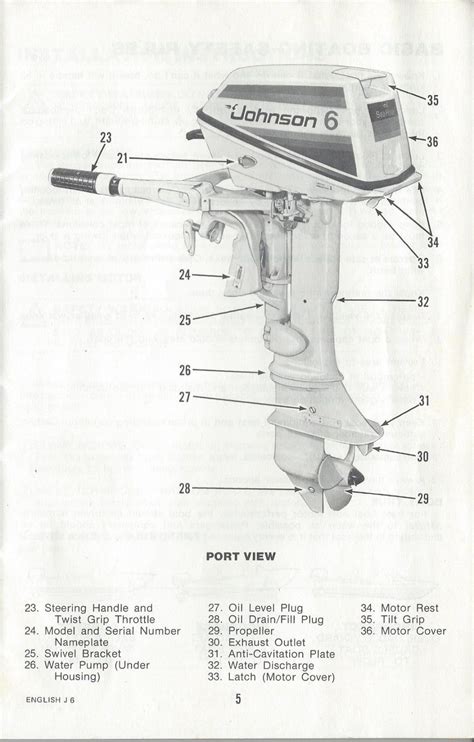 1965 johnson 6hp 2 stroke outboard manual. - Naissance de l'histoire ; la formation de la pensée historienne en grèce.